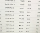 noteのプロが有料note執筆代行します noteが売れないを解決します！ イメージ1