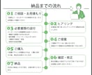 住宅・リフォーム／オリジナル販売チラシ作成致します 自社独自の販売チラシ／リノベーション・マンション・再販買取 イメージ3