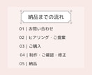 看護師がInstagramの投稿作成します 看護師7年の経験を活かした”伝わる投稿”を制作！ イメージ9