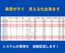 製造現場の異常発生をリアルタイムに見える化します 製造現場の異常検知＆自動アラートメッセージ通知システム イメージ4