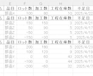 納期在庫加工順一括管理！製造業向け管理表提供します 製造業生産管理 × Excel活用サポーター イメージ1