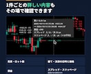 MT4/5履歴をTradingViewに表示します 矢印で振り返り｜Trade History Overlay イメージ3