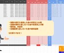 楽天ポイントせどり用【利益計算表】をさしあげます 【初心者向け】利益計算サンプル付の便利ツール！ イメージ2