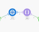 業務効率化＆自動化に！生成AIアプリ作成します ノーコードでここまでできる！業務効率化の第一歩に イメージ4