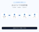 完成済みLINEスタンプを申請データに整えます 完成画像を申請用ZIPとQCレポートへ イメージ3