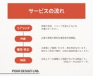 目を惹くアイコン（ペットもOK）作成します シンプルながらも、惹かれる似顔絵アイコンをつくります！！！ イメージ2