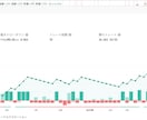 TradingViewサインツールを提供します 独自手法によるチャート分析のトレビュー版！日本株の株式投資！ イメージ4
