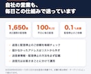 1通3円営業メールを毎日100件代行します お試し100通1,000円から。反響があった分だけ成果報酬！ イメージ4