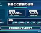 看護師26年が医療・健康動画の台本を書きます 医療的に正確で、最後まで見てもらえる構成に整えます イメージ4