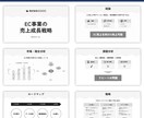 成果につながる資料を作成します 見やすさと伝わりやすさを重視し、目的に合った資料に仕上げます イメージ3