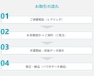 業界問わず！伝わるパワーポイント資料作成いたします 社内資料、プレゼン資料、営業資料などをキレイで伝わる資料に！ イメージ8