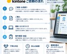 kintoneのカスタマイズ・業務改善します kintoneの面倒な作業をもっと便利にします イメージ4