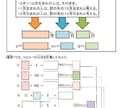 高校の「数学活用」の教材を作ります 数学活用を勉強したい人やネタが必要な人 イメージ3