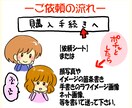ゆるい  かわいい ゆるかわゆるふわ似顔絵描きます 見た人の心がほんわかするイラストを提供します！ イメージ2
