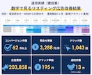 Google認定資格者がGoolge広告運用します 実績500社以上の広告代理店がGoogleリスティング広告 イメージ4