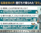 公的機関から民間！40代転職に向けた壁打ちします 40代・公的機関から民間へ！経歴を強みに変える管理部門壁打ち イメージ8