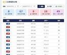 在庫管理の現状のお悩み事を改善案をご提案します 管理業務の「非効率」を、業務システム開発者が診断します イメージ4