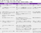 キャリコン2級技能士学科＆面接対策セット納品します 学科対策神ノートと戦略的面接対策術で2級技能士合格に近づく！ イメージ7