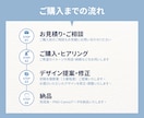 クリックされるココナラ出品画像を作ります Canva納品◎　想いをカタチに伝わるデザインお任せください イメージ3