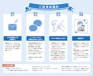 オリジナルイラストの素敵なアイコンお描きします 商用利用可能！SNS、ブログ等で印象アップ♪ イメージ5