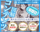 爆売れ狙う‼︎コンテンツ販売【図解】サポートします 副業コンテンツ・経験・スキル・スマホで簡単・自動化・仕組み イメージ1