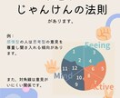 親子でわかるサイグラム診断で家族関係をみます 子育てのヒントに♪電話なし顔出しなし◎おしゃれな鑑定結果送付 イメージ6