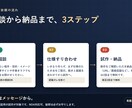 AIとノーコードで動くデモ・試作アプリを作ります スライドより「触れるデモ」。提案の説得力を一段上げます イメージ3