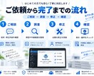 WordPressの不具合を迅速に修正します 表示崩れ・エラー・CSS・PHPまで幅広く対応 イメージ4
