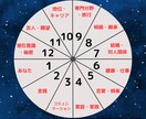2026年の運勢をホロスコープ鑑定で詳しく占います 12か月の流れ or 総合運勢13項目どちらかを選べます♡ イメージ4