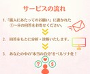 自己肯定感UP！”本当の自分探し”をサポートします ”本当の自分”を見失ってませんか？ペルソナで具現化しましょう イメージ3