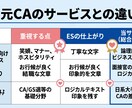 現役総合職が面接官に刺さるESに添削します 【先着5名様限定】現役航空総合職が面接官目線でロジカル添削 イメージ3