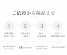片面・両面の名刺を3,000円で作ります 確定文言からシンプルに制作、言葉の相談にも対応します イメージ5