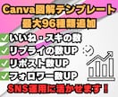 SNSで使えるCanva図解テンプレート販売します 【最大96種類】プロ図解が3分で作成できる方法も同時に解説！ イメージ4
