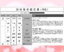 キャンペーン価格！素質・強み・行動時期を伝えます 潜在的な強み・資質・行動のタイミングを全て活かし方伝えます✨ イメージ4