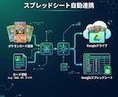 ポケカ価格を自動取得！スプレッドシート連携管理ます 毎日の自動取得スケジュール、利益率調整や画像自動保存も対応 イメージ3