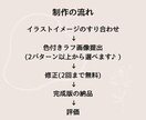 大人可愛い韓国風シンプル線画イラスト描きます ◎商用利用可能◎SNSアイコン・似顔絵等に イメージ9