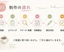 読者に寄り添うSEO記事・体験コラムを執筆します 保育士歴約20年。伝わる言葉で丁寧に執筆します！ イメージ4