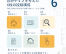現役工務店担当がInstagram投稿を制作します 施工事例・見学会・住まいの情報を6枚に整理します イメージ3
