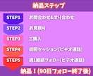 対話の中からあなたの魅力を引きだします SNSで何を発信すればいいか分からない方へ　魅力発掘します イメージ3