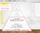 キャリコン面談試験60点突破の攻略ガイド販売します 面談試験の悩みを即解決！直感的に理解出来る合格テンプレート イメージ4