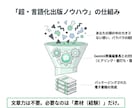 文章苦手でもできる！楽しい電子書籍作りを解説します 睡眠3時間の限界生活から僕を救った超・言語化出版ノウハウ イメージ8
