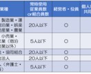 国の共済金を活用した節税と資金繰り改善策伝授します 個人事業主さん必見！小規模企業共済の節税＆資金繰りWメリット イメージ2