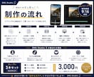 あなたに合わせたSNS向けショート動画を編集します TikTokクリエイターが、見られるショート動画を制作します イメージ4
