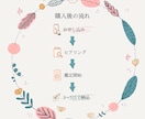 北欧の森鑑定室｜数秘×タロットで心に余白を灯します 心に北欧の静寂を。数秘とタロットで綴る、あなただけの余白。 イメージ6