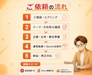 AIで通常動画1本＋Shorts3本を制作します 企画・台本・AI素材・字幕・サムネまで一括対応 イメージ2