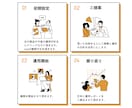 楽天市場のコンサル運用代行をいたします 元楽天コンサル、EC歴10年以上 イメージ4