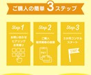売れるココナラサービスをまるごとコンサルします サービス選定～集客までココナラ収益化を３か月間徹底サポート！ イメージ4