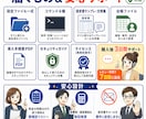請求書も経理も任せるAI事務員5人の型を渡します Claude Code初心者でも使えるAI事務員の型 イメージ6