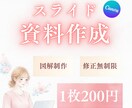 シンプルでわかりやすいスライド資料作成します canvaで丁寧に、修正無制限、低価格で対応いたします。 イメージ1