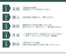 パッと目を引くおしゃれなチラシ作成します 提案後の修正は納得いただけるまで何回でも無料です！ イメージ10